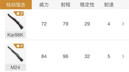 刺激战场最强十大狙击枪,刺激战场连狙最强步枪排名