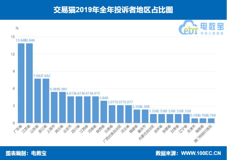 曝光交易猫,交易猫曝光度多少算高