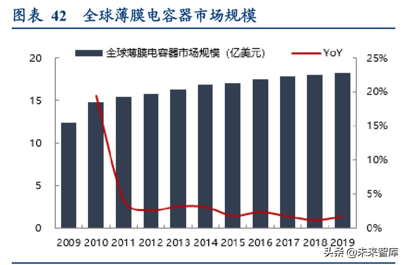 24年高压电容器市场分析报告,电容行业经济形势预测
