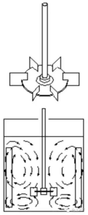 反应釜搅拌器选用方法有哪些,反应釜搅拌器结构图详解大全集
