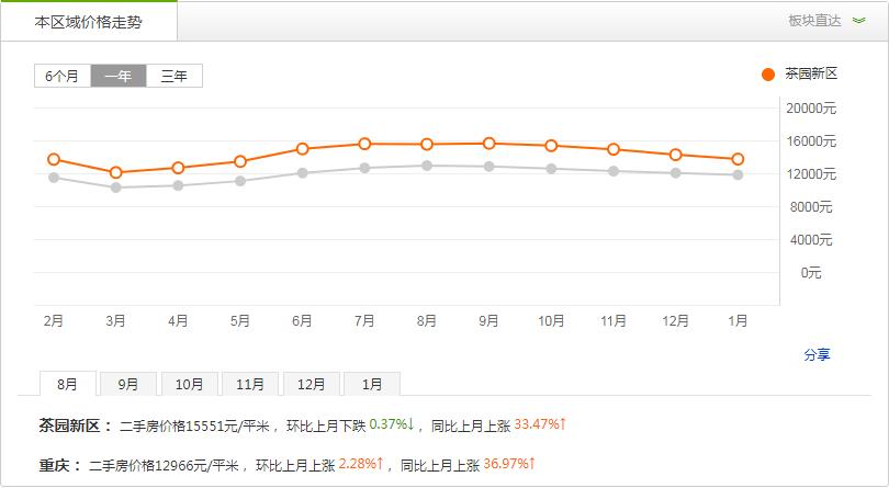 茶园真的不值得买吗,茶园太贵