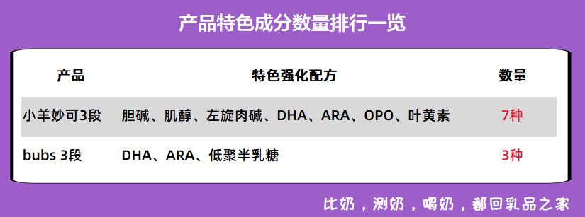 2018国产羊奶粉测评悠滋小羊,羊奶粉三段测评推荐