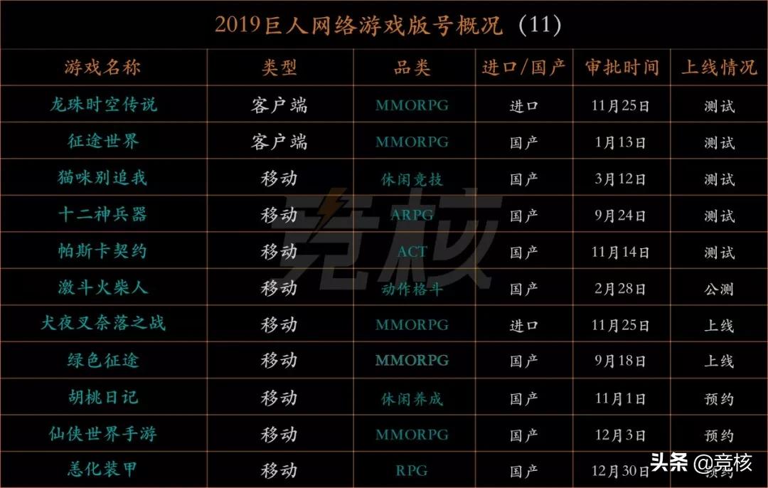 1571款游戏版号,腾讯网易仅占4%,地主家余粮也不多丨回顾2019