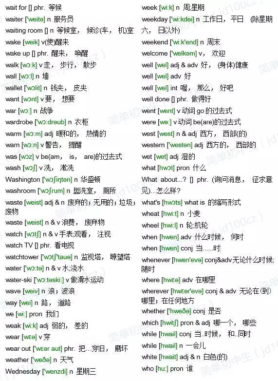 中考必备英语词汇1600词,中考1600单词全是书上的单词么