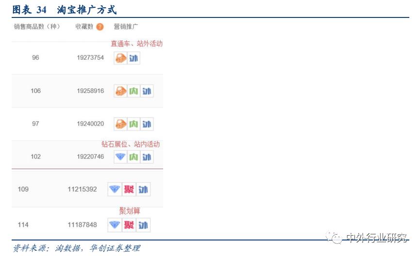 各个电商平台流量机制,电商平台流量购买技巧