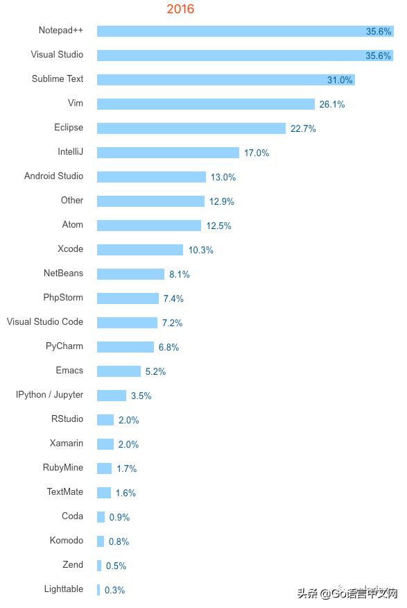 文本编辑器到底哪家强,文本编辑器哪个好用