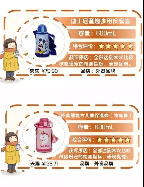 儿童口碑最好的保温杯十大排名,儿童保温杯推荐评测第一名