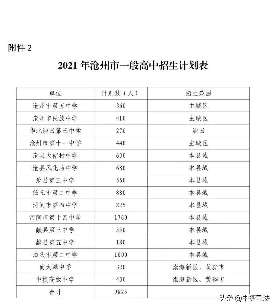 沧州今年中考分数线公布,沧州中考各校录取分数