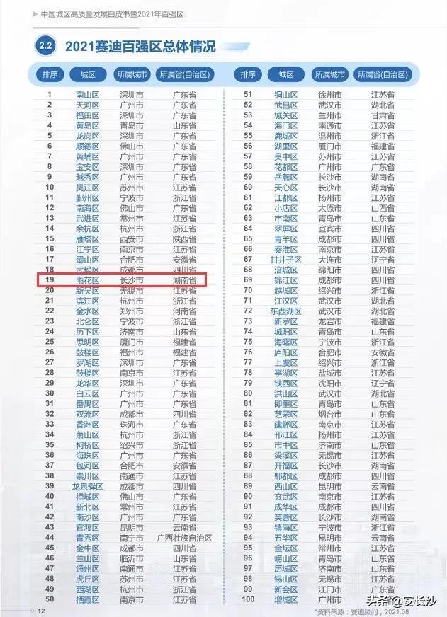 雨花区在中部排名,雨花区的发展前景