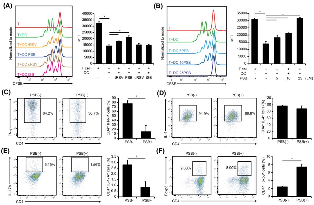 蓝莓干花青素可以减轻炎症反应,蓝莓便秘