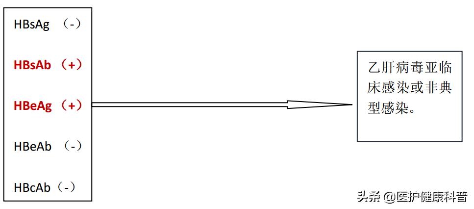 我有乙肝，想谈恋爱、结婚、生小孩……不可以吗？
