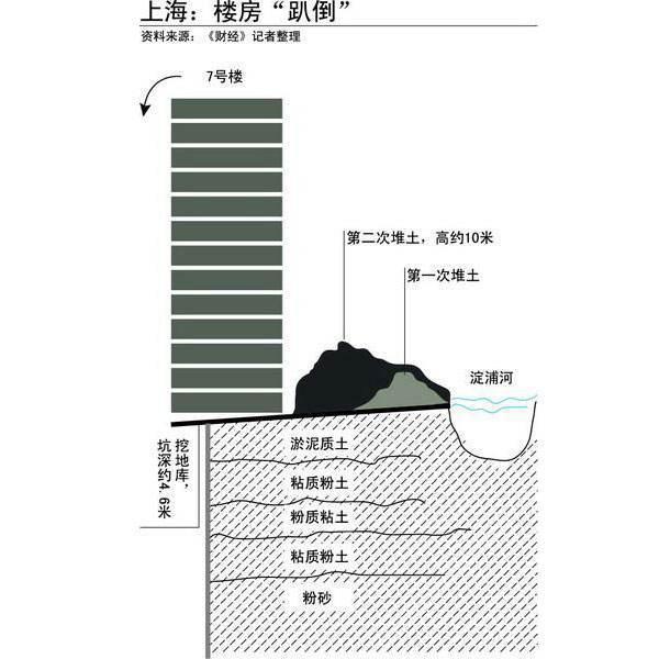 房屋倒塌的原因及解决方法,南昌房屋倒塌事故原因