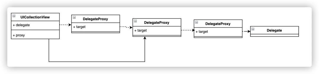 无埋点,无埋点数据采集