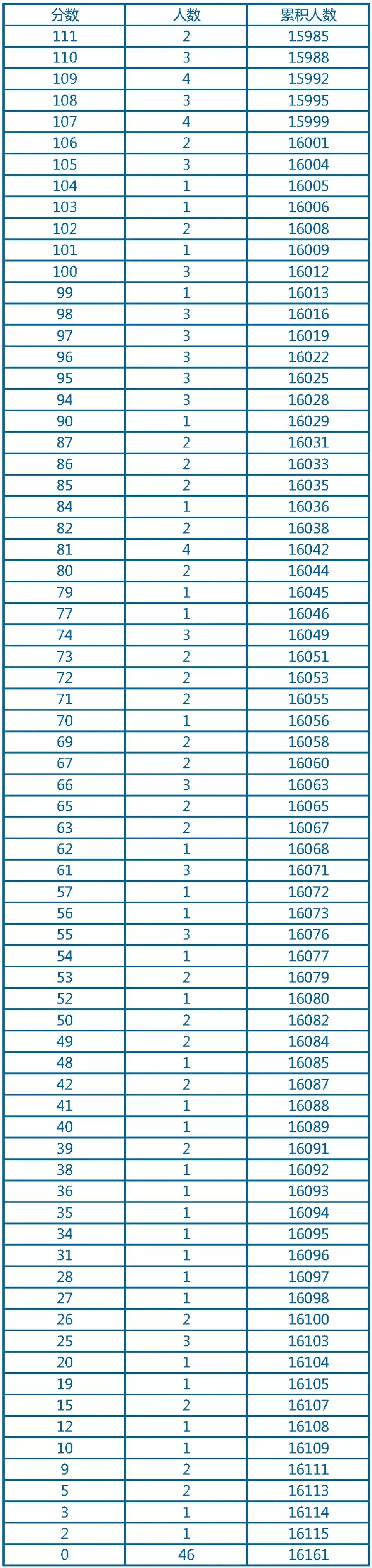 今年埇桥区中考总分数是多少,宿州市2024年中考志愿表图