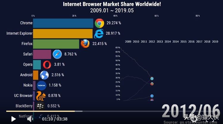 全球浏览器排名前十名,12月搜索排行