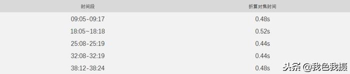 永诺35mmf1.4测评,七工匠35mmf1.4和永诺35mmf1.4哪个好