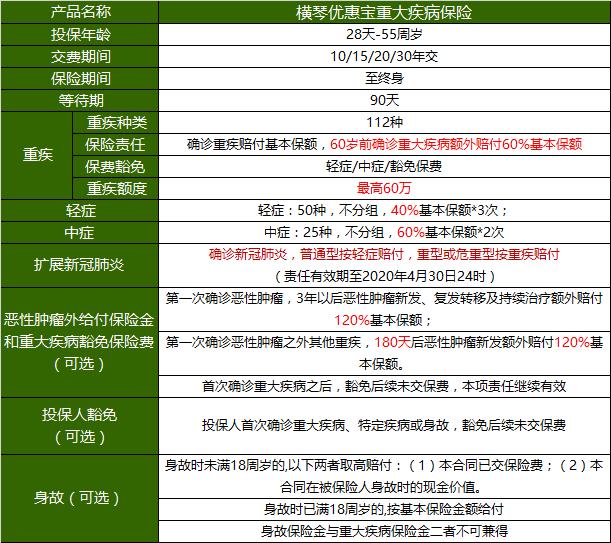 横琴优惠宝重疾险，让你关心的那些健康问题不再成为投保绊脚石