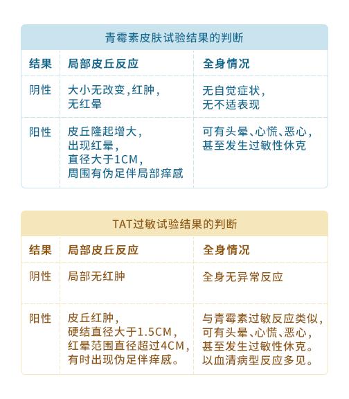 护士皮试做错了要怎么说,护士青霉素过敏实验判断失误