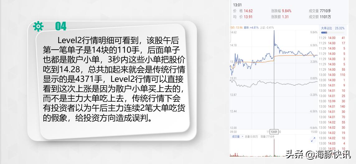 股票level-2功能介绍,海豚股票使用教程