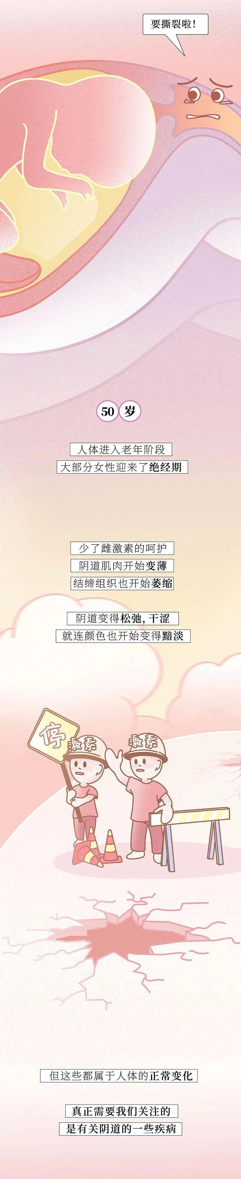 关于“阴道”，女人知道多少？（漫画）