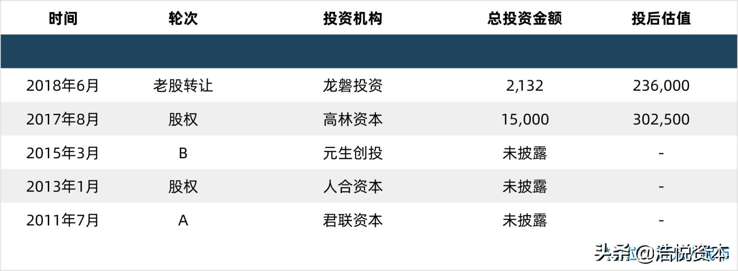 医保局第二批医用耗材,医保局10.1医用耗材集中挂网