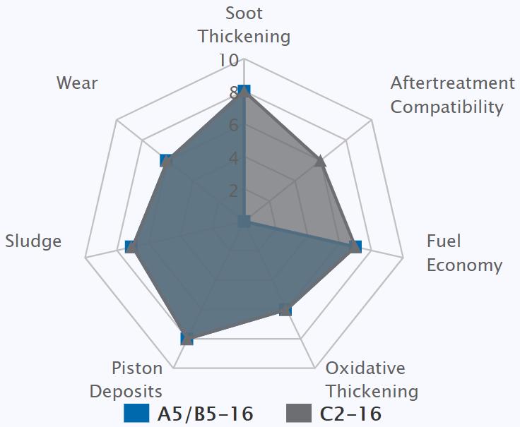 美系车性价比机油,美系车机油选多少钱的