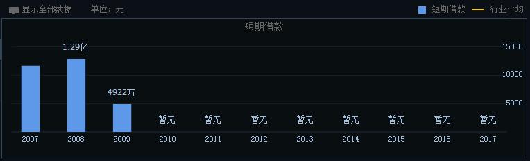 价值股哪些行业,价值投资哪个板块比较好