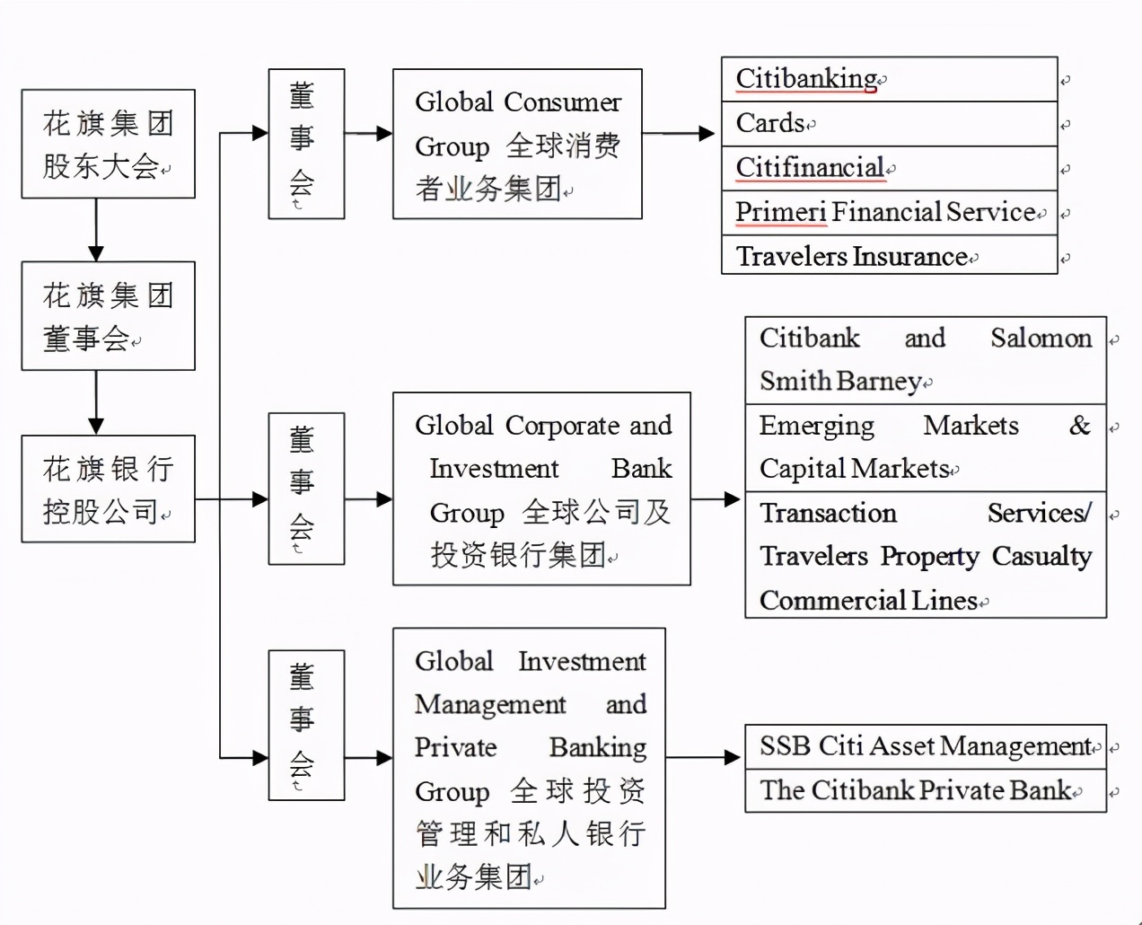 银行行业职业简析，你想知道的都在这里了