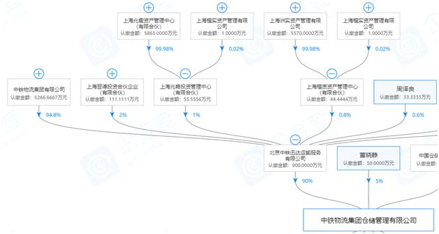 中铁中基供应链诈骗案始末,中铁中基诈骗