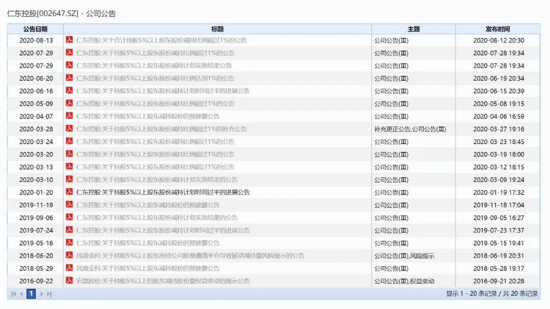 仁东控股十大跌停板幕后,仁东控股13跌停
