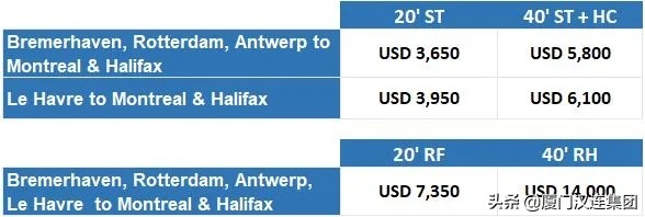 多家船公司宣布上调运价,国际top20船公司最新运价