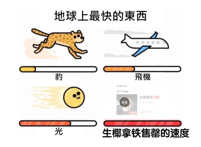 椰青拿铁和生椰拿铁区别,椰青回海南