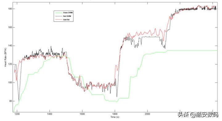 applewatch手表功能讲解,applewatch手表功能介绍