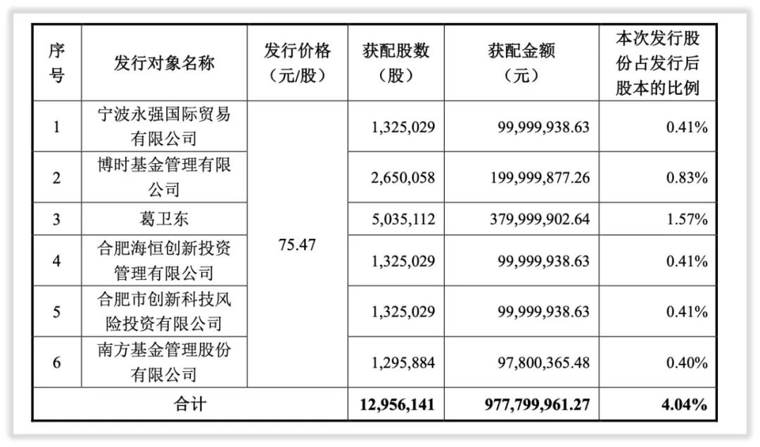 兆易创新未来的走势,兆易创新未来会怎么样