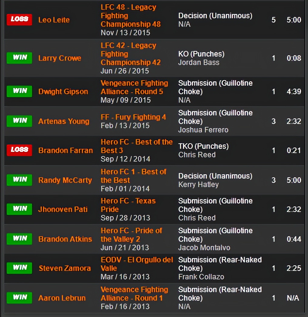 ufc格斗之夜218期预测,ufc格斗之夜169赛前预测