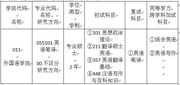 翻硕调剂生被录取就有钱拿—长春大学