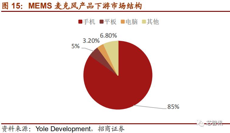 上市首日暴涨医药股,上市首日涨幅最高纪录