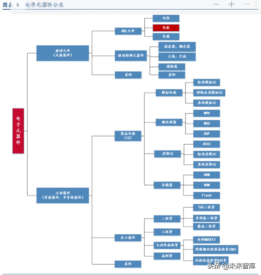24年高压电容器市场分析报告,电容行业经济形势预测