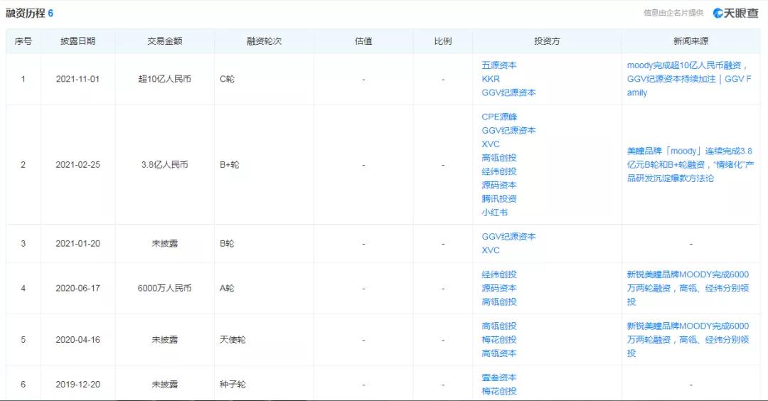 小眼珠上的500亿大生意，国货有机会吗？