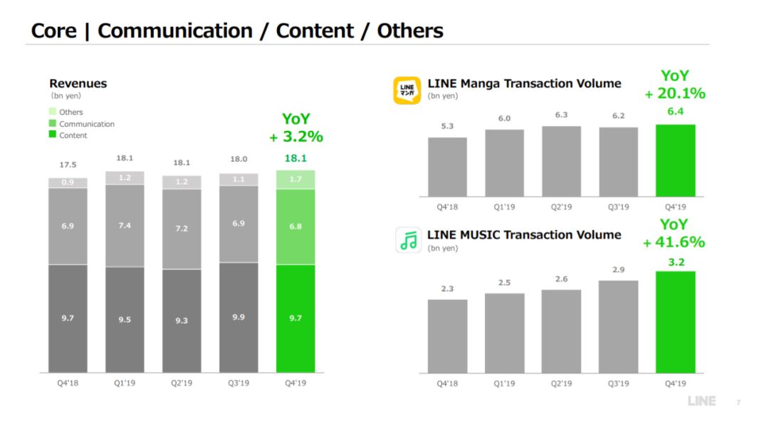 从流量到变现：美国、日本、俄罗斯们的“微信”是怎么玩的