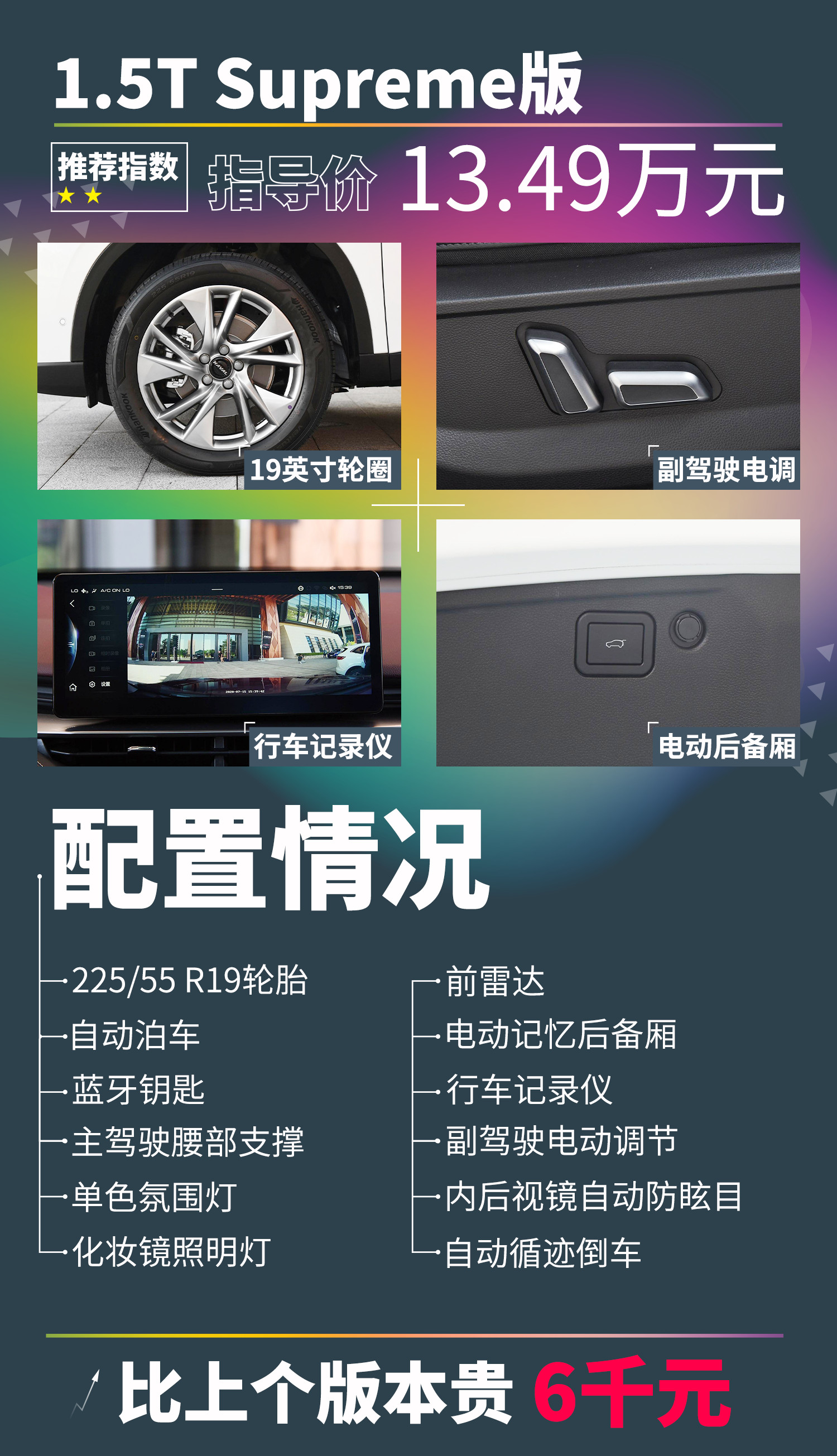 哈弗h6第三代2021款1.5t自动pro,2021款哈弗h6购车手册