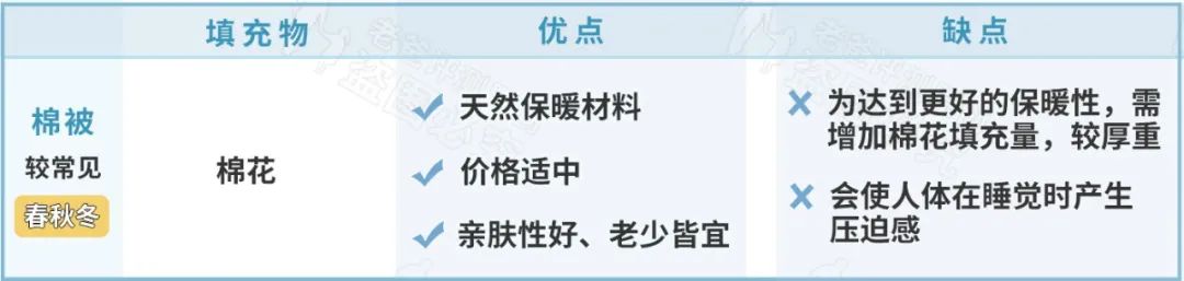 涤纶纤维被和羽绒被的区别,丝被和羽绒被有什么区别