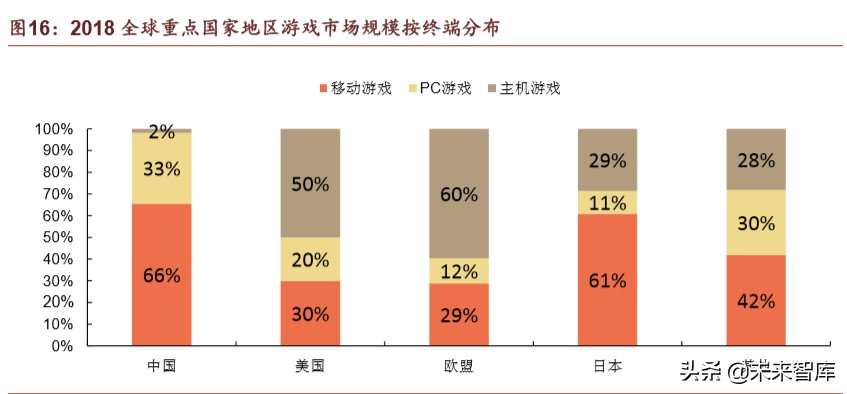 腾讯帝国解说,腾讯帝国版图大全