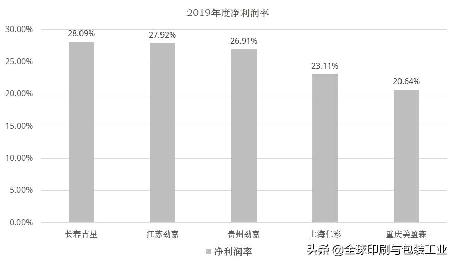 山鹰、合兴、裕同、劲嘉、美盈森……谁是王牌中的王牌？