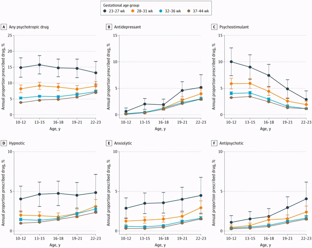 脑科学日报：干细胞移植是治疗脑创伤的新希望？
