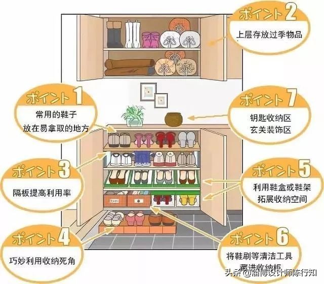 收纳柜设计需要知道哪些尺寸,收纳柜怎么设计