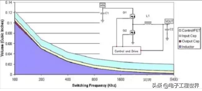 零基础学开关电源设计,开关电源工程师培训视频教程