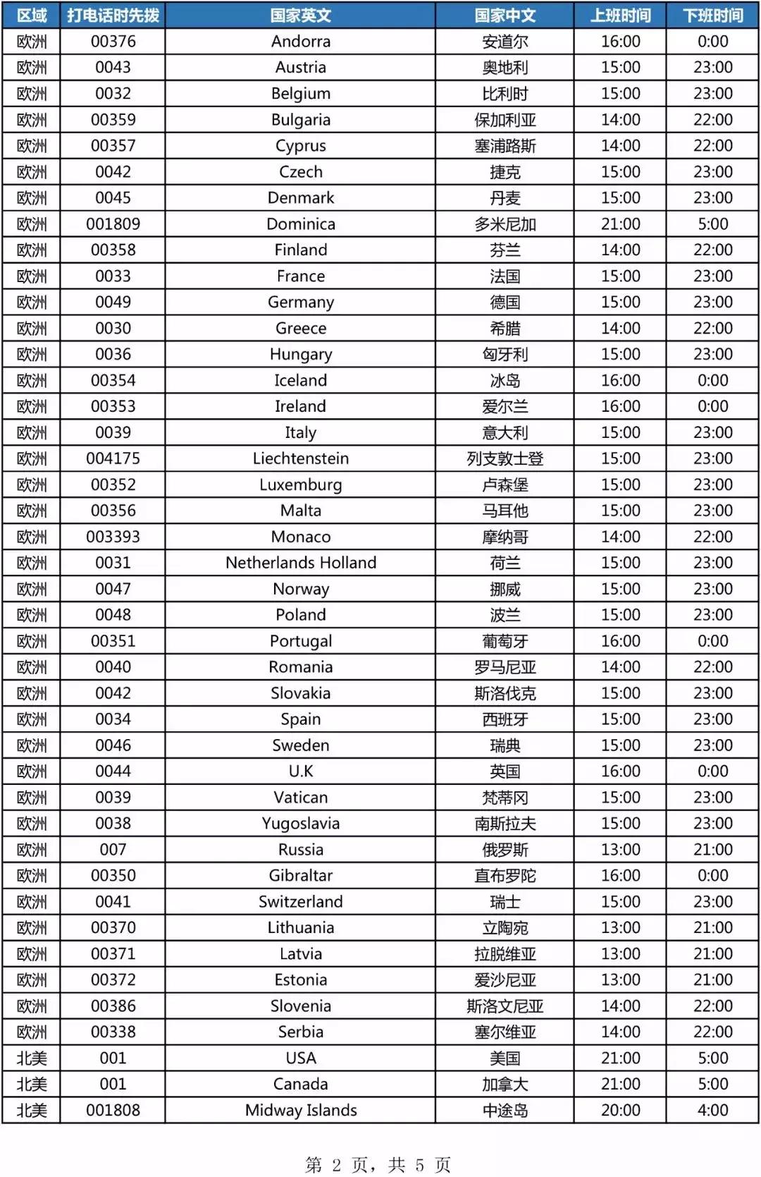 世界各国域名后缀大全,世界公司后缀