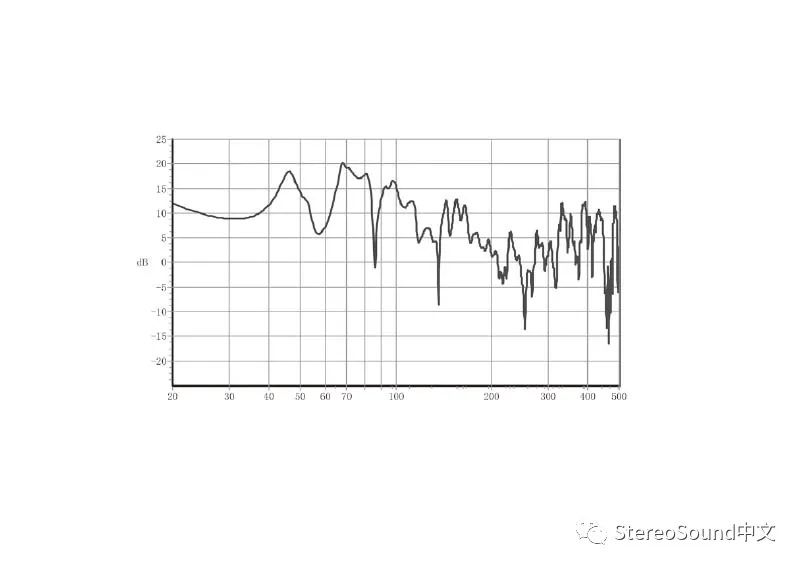 打造影音室,小视听室打造