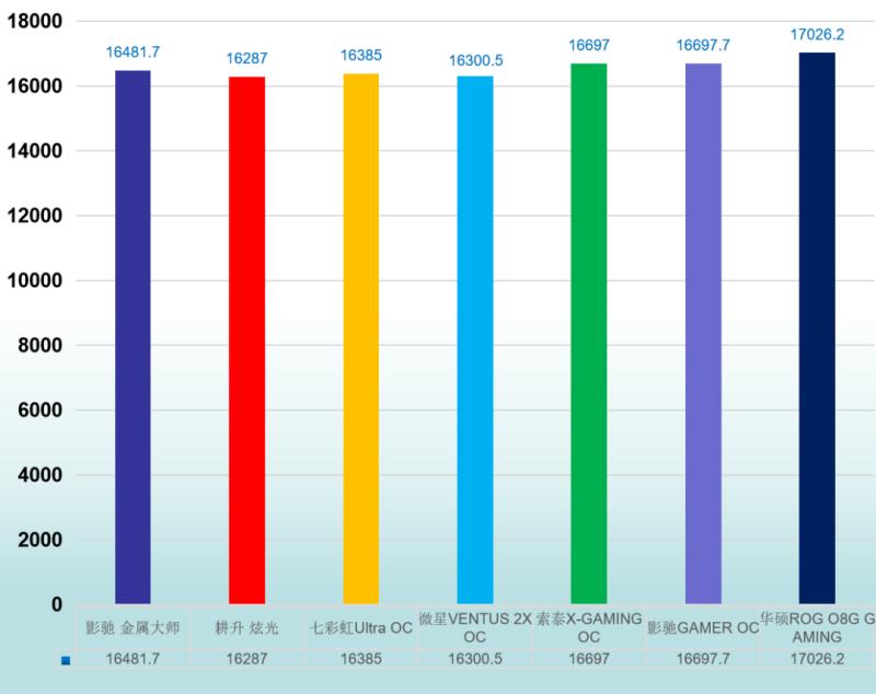 rtx3060显卡和rtx3070差多少,主流显卡rtx30系哪个好